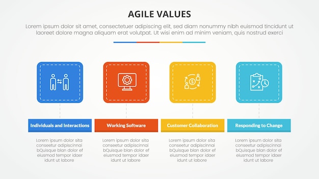 Vector gratuito valores ágiles concepto infográfico para presentación de diapositivas con cuadrado redondo horizontal con lista de 4 puntos con estilo plano