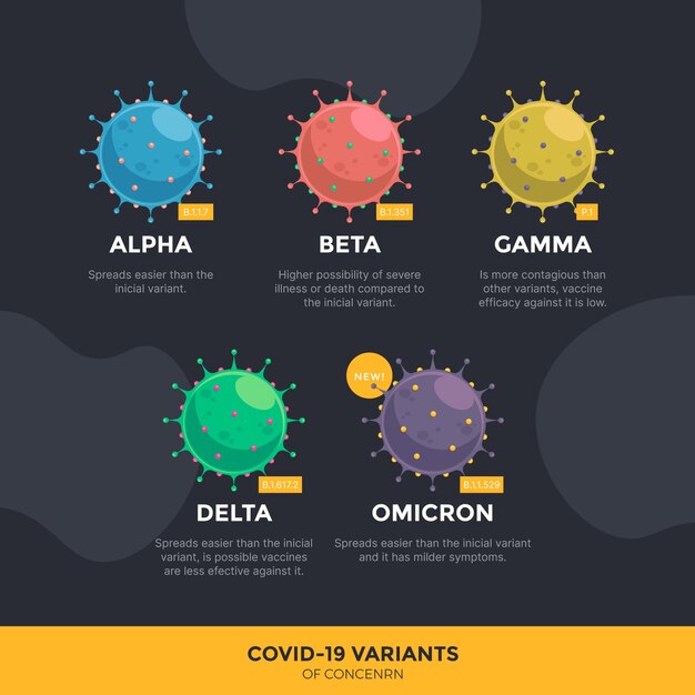 Variantes de covid dibujadas a mano