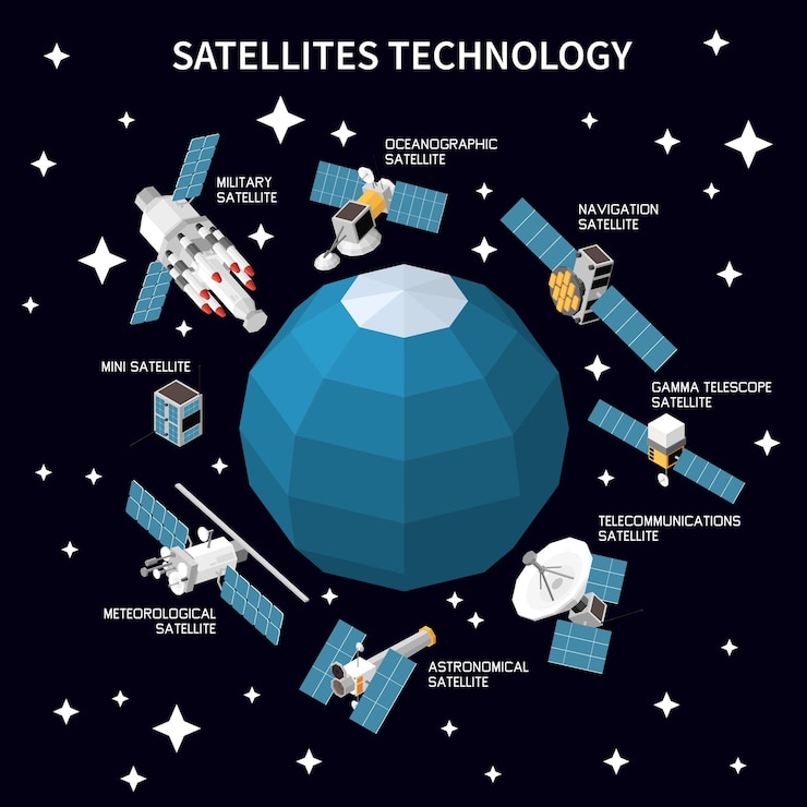 Vector gratuito varios tipos de satélites que orbitan la composición isométrica de la tierra sobre fondo negro con estrellas ilustración vectorial