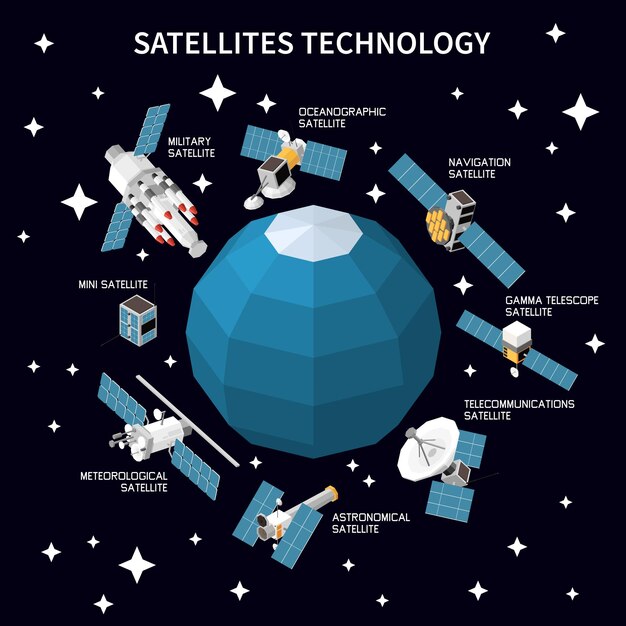 Varios tipos de satélites que orbitan la composición isométrica de la tierra sobre fondo negro con estrellas ilustración vectorial