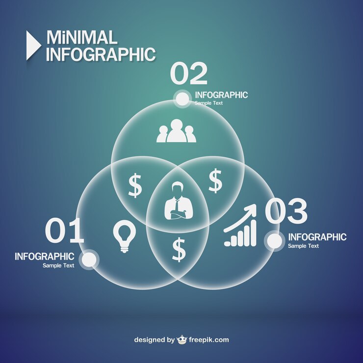 Vector gratuito vector de diagrama minimalista