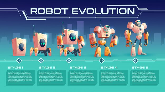 Vector de dibujos animados de evolución de robot casero con etapas de desarrollo de lavadora ordinaria