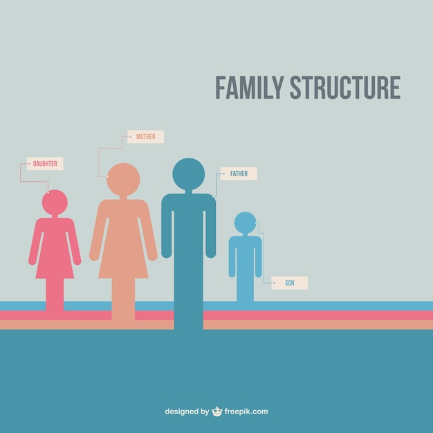 Vector gratuito vector estructura familiar