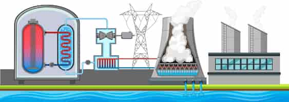 Vector gratuito vector de generación de electricidad nuclear