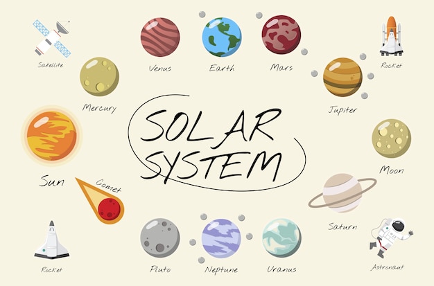 Vector gratuito el vector del sistema solar.