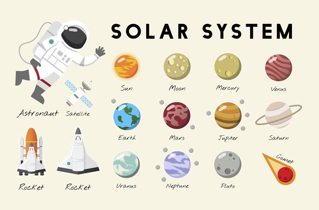 El vector del sistema solar.