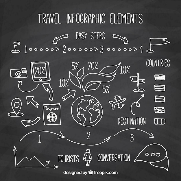 Vector gratuito viajar elementos infográficos en el estilo de la pizarra