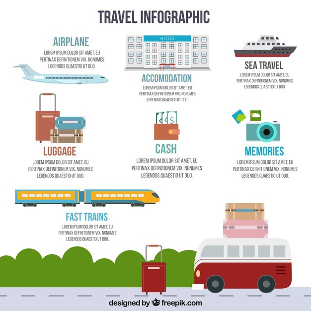 Viajes Infografía plana