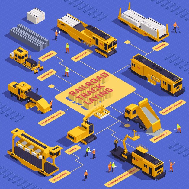 Vías de ferrocarril que ponen vehículos de construcción máquinas de equipos ferroviarios composición de diagrama de flujo isométrico de maquinaria de construcción y trabajadores ilustración vectorial