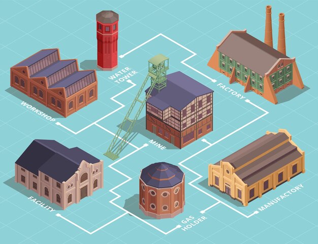 Viejos Edificios Industriales Isométricos