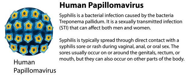 Virus del papiloma humano con explicación