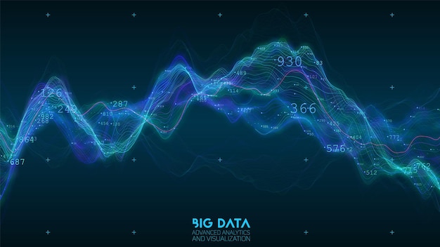 Visualización de big data blue wave. Complejidad de datos visuales.