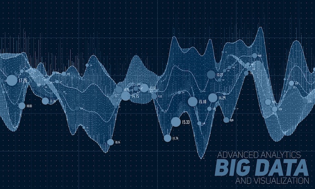 Visualización de big data. Infografía futurista. Diseño de información estética. Visualización gráfica de hilos de datos complejos.