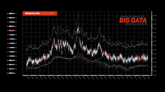 Visualización de gráficos de datos grandes financieros abstractos.