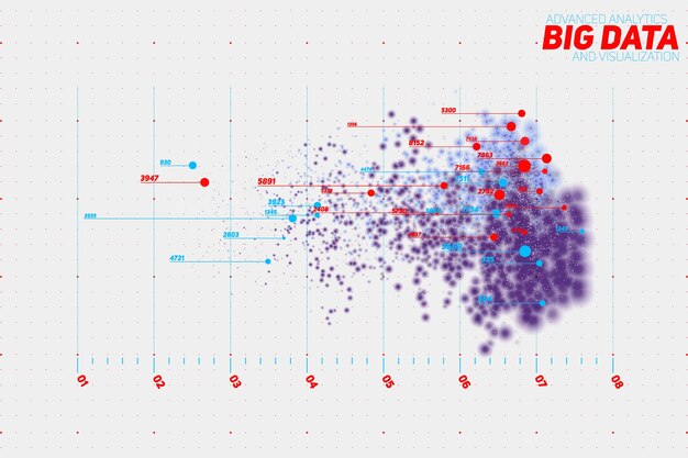 visualización de la trama de puntos de datos grandes y coloridos abstractos. Infografía futurista. Complejidad de la información visual, análisis gráfico de hilos de datos.