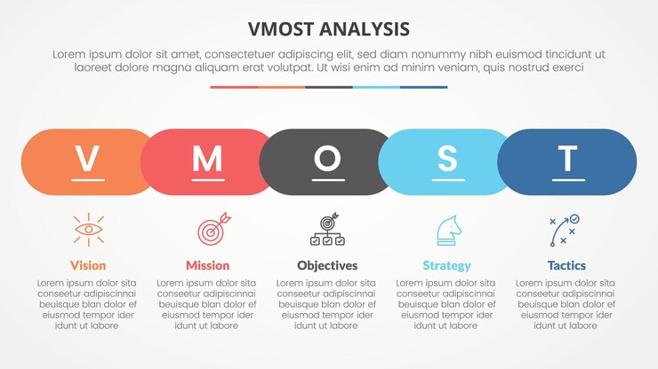 Vector gratuito vmost modelo de análisis concepto infográfico para presentación de diapositivas con estilo de línea de tiempo de forma rectangular redonda horizontal con lista de 5 puntos con vector de estilo plano