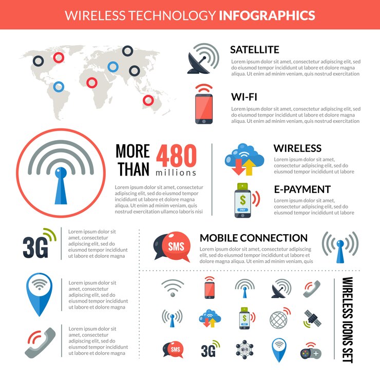 Vector gratuito wireless connectiontechnology infographic layout banner 