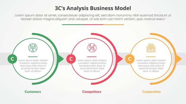 3CS Model analysis business model infographic concept for slide presentation with big outline circle horizontal right direction with 3 point list with flat style
