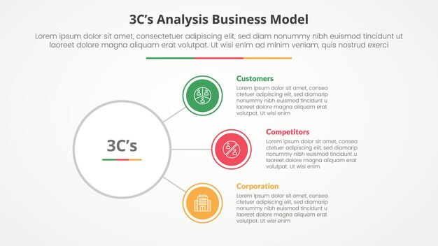 3CS Model analysis business model infographic concept for slide presentation with circle link connection line network with 3 point list with flat style