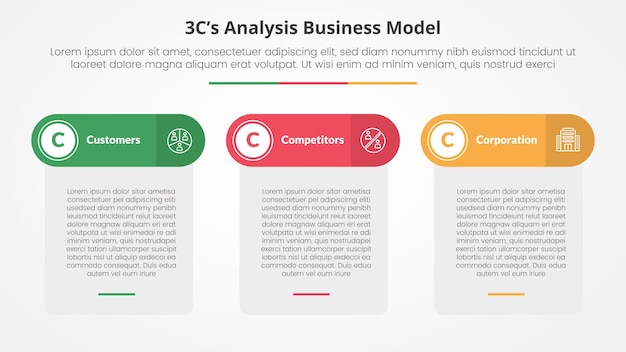3cs model analysis business model infographic concept for slide presentation with table box and round header with 3 point list with flat style