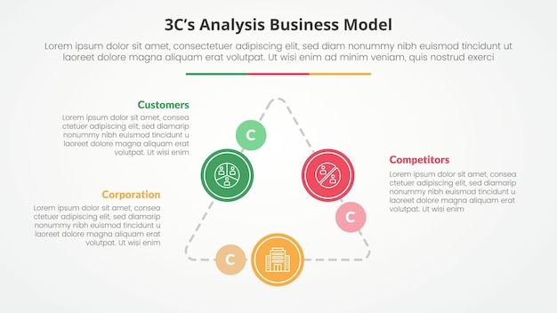 3CS Model analysis business model infographic concept for slide presentation with triangle cycle circular on triangle line connected with 3 point list with flat style