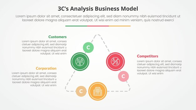 3CS Model analysis business model infographic concept for slide presentation with triangle cycle circular on triangle line connected with 3 point list with flat style