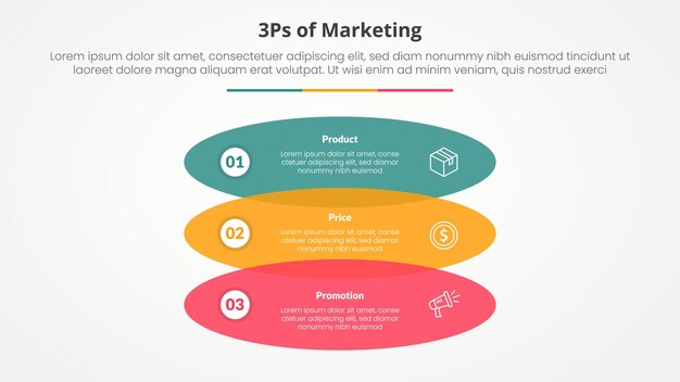 3ps marketing infographic concept for slide presentation with rectangle round shape venn vertical stack with 3 point list with flat style