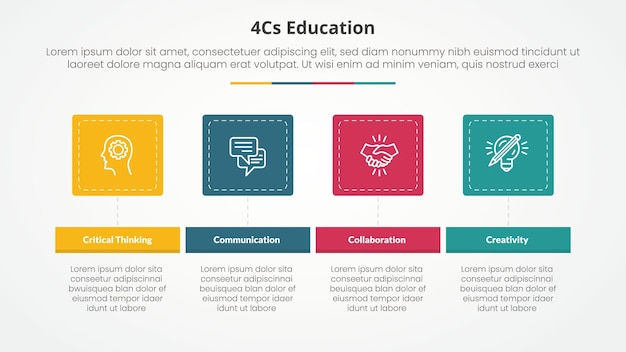 4cs education infographic concept for slide presentation with round square horizontal with 4 point list with flat style
