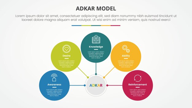 adkar change mangement model infographic concept for slide presentation with circle network on center connection with 5 point list with flat style