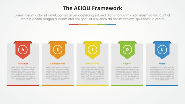 AEIOU framework infographic concept for slide presentation with big box with header badge with 5 point list with flat style
