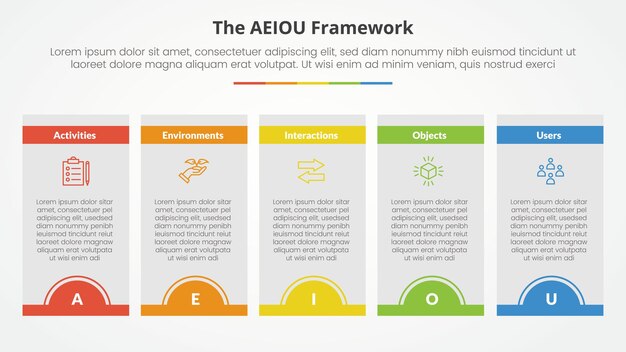AEIOU framework infographic concept for slide presentation with box table half circle badge header with 5 point list with flat style