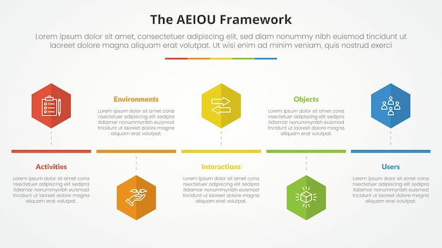 AEIOU framework infographic concept for slide presentation with hexagon or hexagonal shape timeline style with 5 point list with flat style