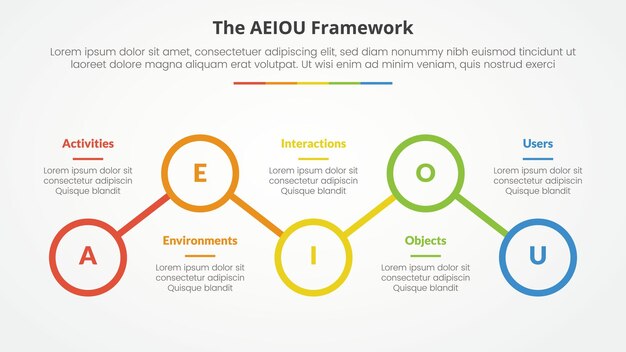 AEIOU framework infographic concept for slide presentation with outline circle line connection up and down with 5 point list with flat style