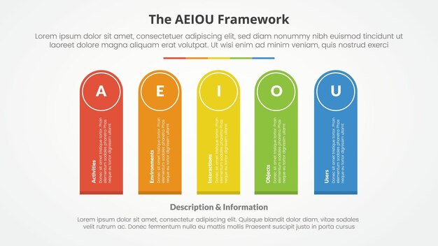 aeiou framework infographic concept for slide presentation with round rectangle shape vertical rotate with 5 point list with flat style