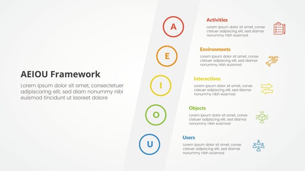 AEIOU framework infographic concept for slide presentation with tilt sideways content vertical with 5 point list with flat style