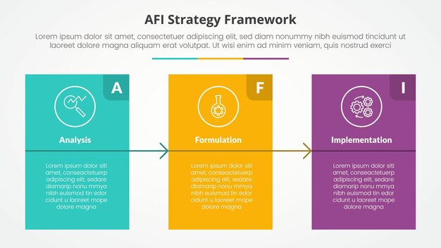AFI framework strategy infographic concept for slide presentation with big block table box with arrow with 3 point list with flat style