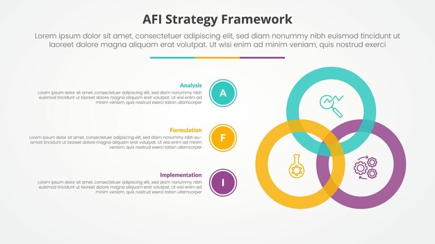 AFI framework strategy infographic concept for slide presentation with big circle blending connection with 3 point list with flat style