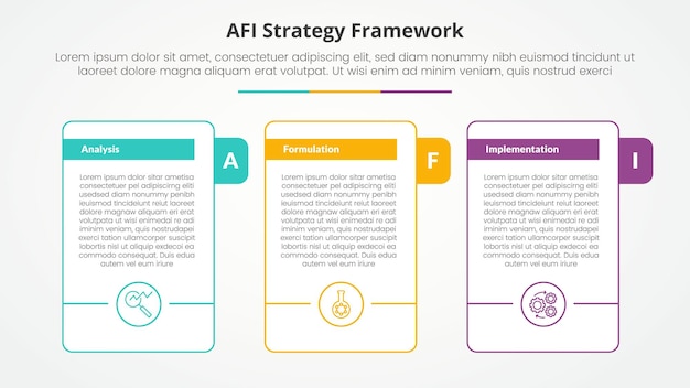 AFI framework strategy infographic concept for slide presentation with big outline table with title badge and circle accessories bottom with 3 point list with flat style