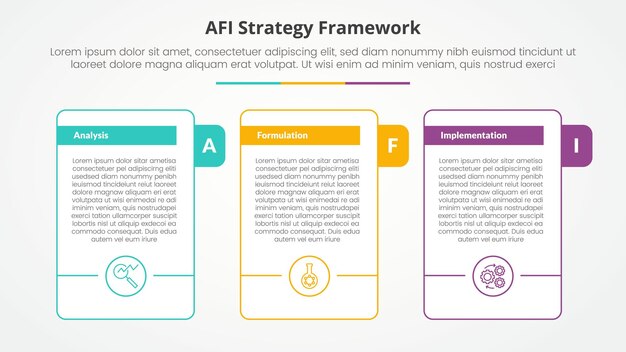 AFI framework strategy infographic concept for slide presentation with big outline table with title badge and circle accessories bottom with 3 point list with flat style
