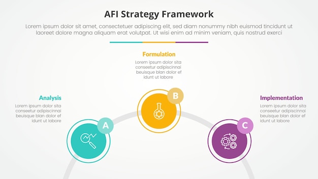 AFI framework strategy infographic concept for slide presentation with circle outline linked circular on half circle with 3 point list with flat style