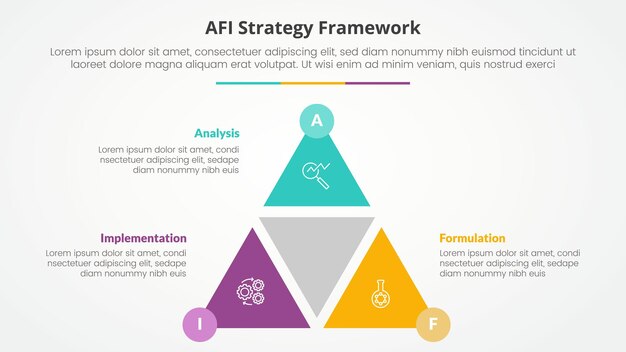 AFI framework strategy infographic concept for slide presentation with triangle cycle circular shape slice with circle badge with 3 point list with flat style