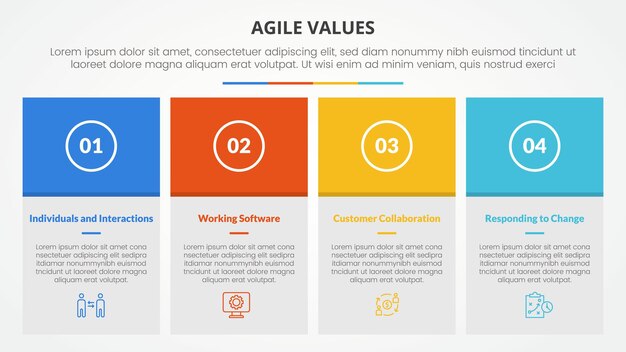 agile values infographic concept for slide presentation with big box table and colorfull header with 4 point list with flat style