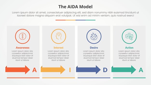 aida marketing model infographic concept for slide presentation with box table with arrow with 4 point list with flat style