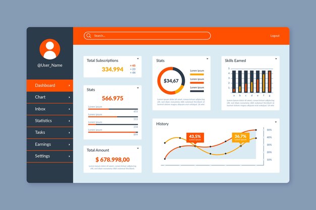 Bảng điều khiển người dùng trên dashboard doanh nghiệp