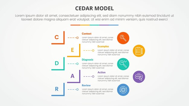 CEDAR feedback model infographic concept for slide presentation with creative square cut rectangle outline with 5 point list with flat style