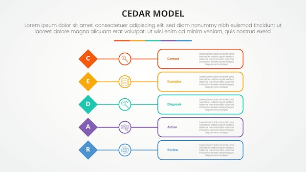 CEDAR feedback model infographic concept for slide presentation with diamond shape with outline box description with 5 point list with flat style