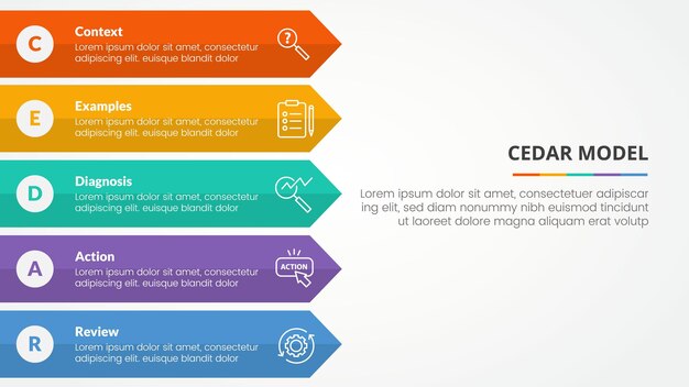 CEDAR feedback model infographic concept for slide presentation with long rectangle arrow right direction with 5 point list with flat style