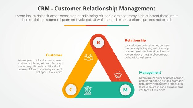 CRM customer relationship management infographic concept for slide presentation with triangle cycle circular round rectangle shape connected with 3 point list with flat style