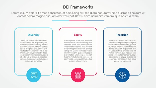 DEI frameworks infographic concept for slide presentation with big box outline with circle on bottom with 3 point list with flat style