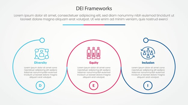 DEI frameworks infographic concept for slide presentation with big outline circle circular cycle with 3 point list with flat style